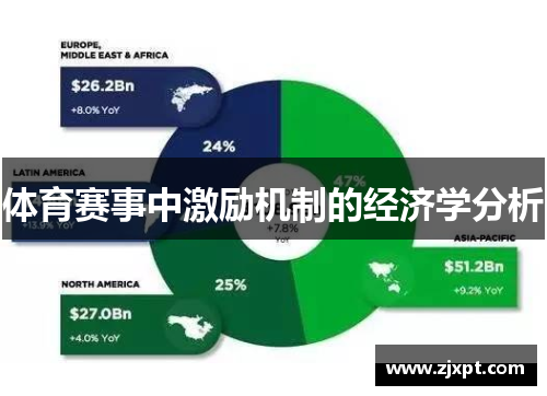 体育赛事中激励机制的经济学分析