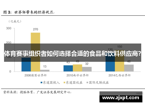 体育赛事组织者如何选择合适的食品和饮料供应商？