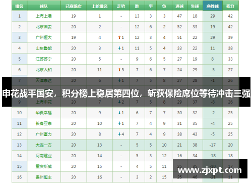 申花战平国安，积分榜上稳居第四位，斩获保险席位等待冲击三强